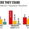 Swap ratio fixed for Bank of Baroda merger with Vijaya, Dena bank