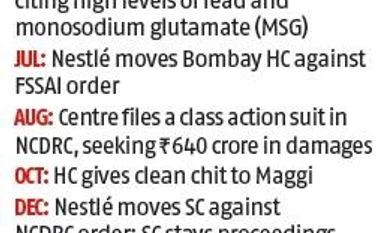Maggi fiasco returns to haunt Nestle India as SC revives class action suit Chart