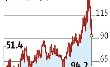 Spread between corporate, G-Sec, bonds narrow as liquidity improves Spread between corporate, G-Sec bonds narrows as liquidity improves