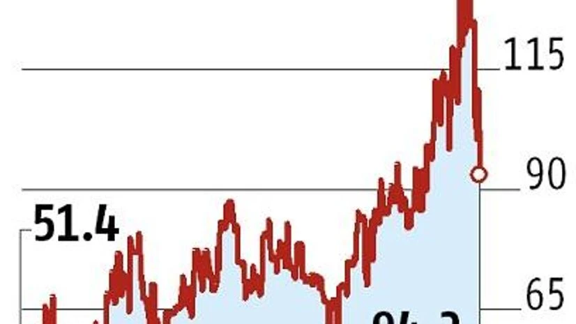 Spread between corporate, G-Sec bonds narrows as liquidity improves Spread between corporate, G-Sec bonds narrows as liquidity improves