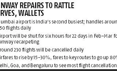 Mumbai airport to be shut for 6 hours in Feb-Mar, impact may push up fares chart