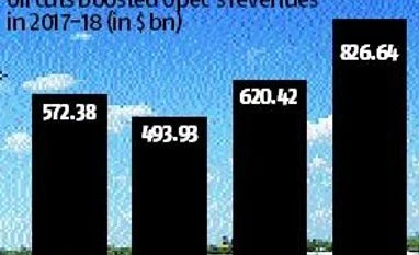 Opec strategy still a winner for members despite oil price slide chart