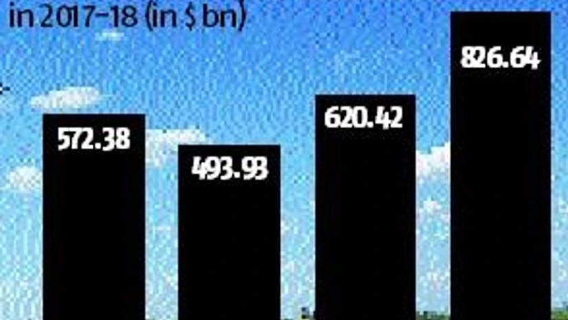 chart Opec strategy still a winner for members despite oil price slide