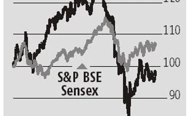 IL&FS pain still not over for IndusInd Bank, credit cost may rise 30-40 bps chart