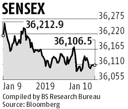 Sensex ends rising spree amid weak global cues and falling rupee Sensex ends rising spree amid weak global cues and falling rupee