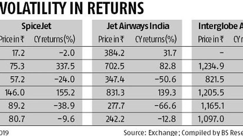 Investing in airline stocks? Be nimble, take small bets, say experts Investing in airline stocks? Be nimble, take small bets, say experts