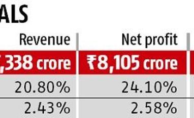 TCS net profit crosses Rs 8,000-crore milestone in Q3, jumps 24% y-o-y TCS net profit crosses Rs 8,000-crore milestone in Q3, jumps 24% y-o-y
