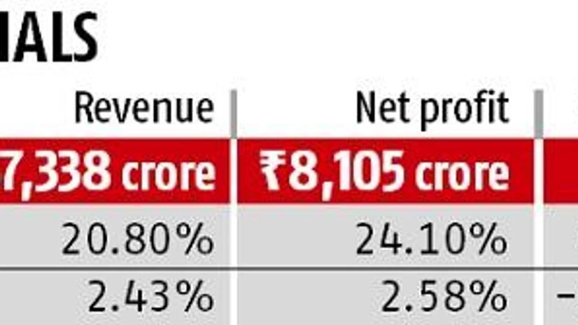 TCS net profit crosses Rs 8,000-crore milestone in Q3, jumps 24% y-o-y TCS net profit crosses Rs 8,000-crore milestone in Q3, jumps 24% y-o-y