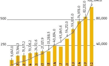 UPI's value grew 700% in 2018 while total digital payments fell 1% chart