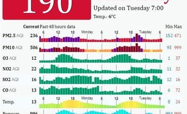 Cold wave continues to grip northern India, over 156 trains cancelled data
