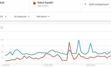 Narendra Modi vs Rahul Gandhi: Where the leaders stand on Google Trends chart