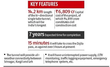 IL&FS bows out, govt to invite tenders for Zojila tunnel for the third time Graph