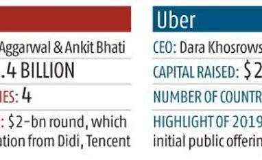 Uber vs Ola race in top gear: Who will win India's ride-hailing market? Uber vs Ola race in top gear: Who will win India's ride-hailing market?