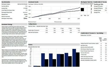 Fund pick: Franklin India Short Term Income graph