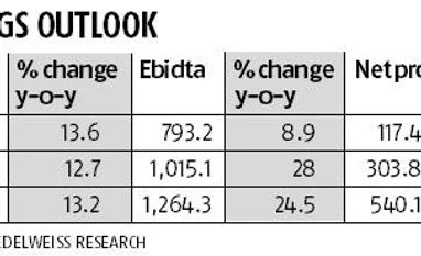 Dalal Street sees strong recovery for Apollo Hospitals; stock rises Dalal Street sees strong recovery for Apollo Hospitals; stock rises
