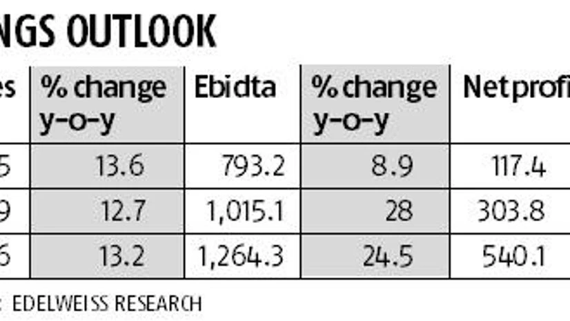 Dalal Street sees strong recovery for Apollo Hospitals; stock rises Dalal Street sees strong recovery for Apollo Hospitals; stock rises