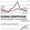 Tepid start to Q3 earnings as India Inc reports net profit growth at 10.1%