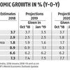 IMF hikes India's GDP growth forecast to 7.5%; pegs China's at 6.6%
