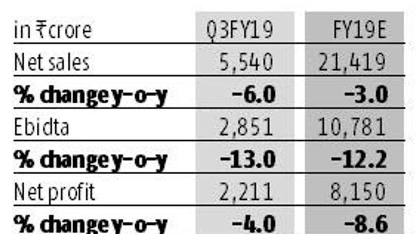 Metal price movement remains key factor for Hind Zinc's future performance Metal price movement remains key factor for Hind Zinc's future performance