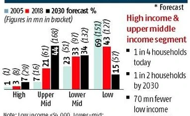 Davos 2019: CEOs see Asia rising in the face of global slowdown Chart