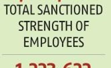 400,000 railway jobs in 2 years: Piyush Goyal reveals mega hiring plans Graph