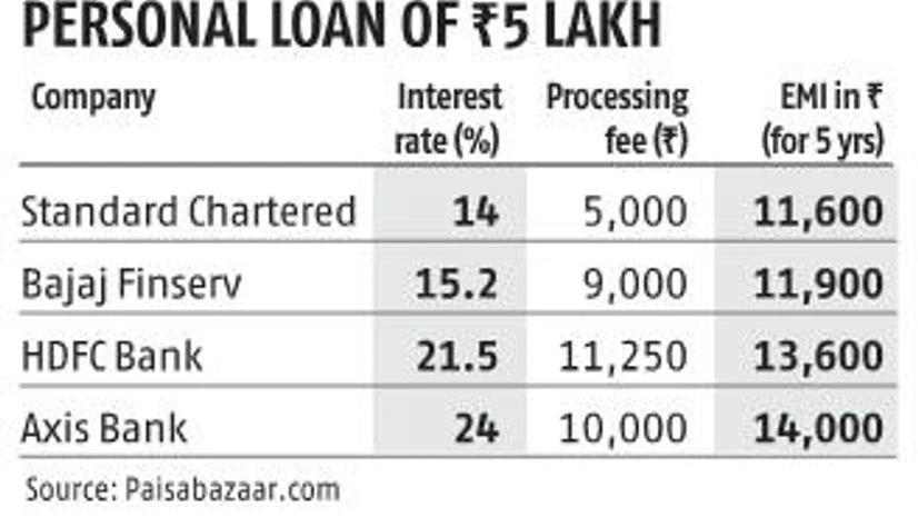 Instant loans could hit your borrowing capacity for a bigger loan Instant loans could hit your borrowing capacity for a bigger loan