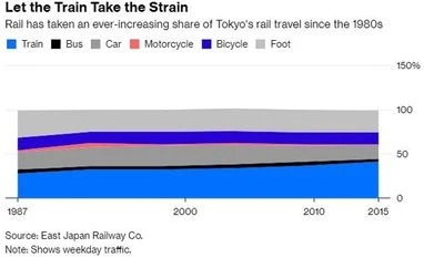 Bloomberg Flying cars