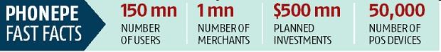 PhonePe plans expansion, eyes $50 billion in transactions in 2019 PhonePe plans expansion, eyes $50 billion in transactions in 2019