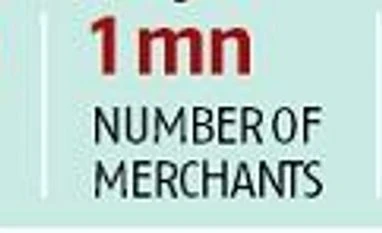 PhonePe plans expansion, eyes $50 billion in transactions in 2019 PhonePe plans expansion, eyes $50 billion in transactions in 2019