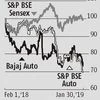 Higher promotion costs may keep Bajaj Auto margins under pressure