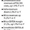 airtel