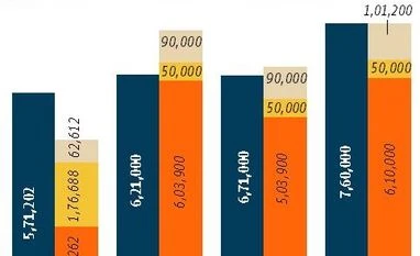 Greater slippage likely to raise questions over fiscal arithmetic for FY20 Chart