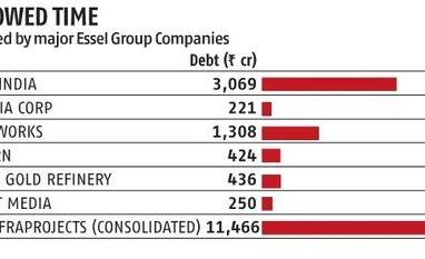 Essel aims to repay lenders by Sept but plan unlikely to leave it unscathed zee