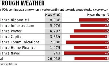 Anil Ambani's Reliance General Insurance to re-file IPO document this week mkt1