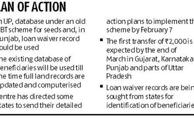 Updating land records: Centre to use states' data for PM-Kisan scheme Chart