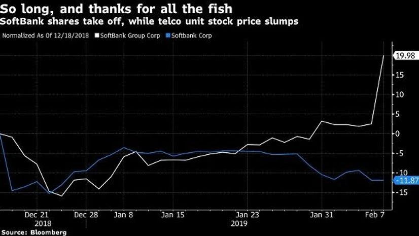 SoftBank Group Corp SoftBank Group Corp
