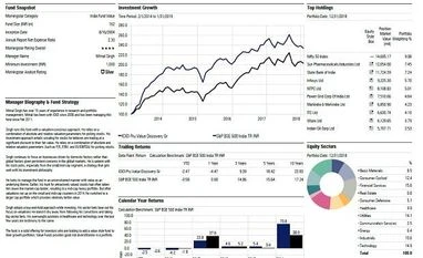 Fund pick: ICICI Prudential Value Discovery graph