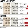 Poor demand, costly fuel keep passenger vehicles sales in slow lane
