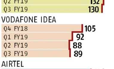 Telcos turn to first recharge plans to retain loyal customers, boost gains telcos