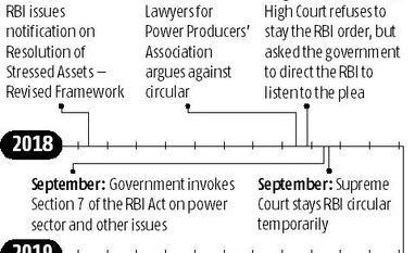 RBI's Feb 12 circular: Infrastructure, power companies were hit hardest Chart