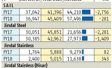 Assured rail business not enough for steel companies, say experts Chart