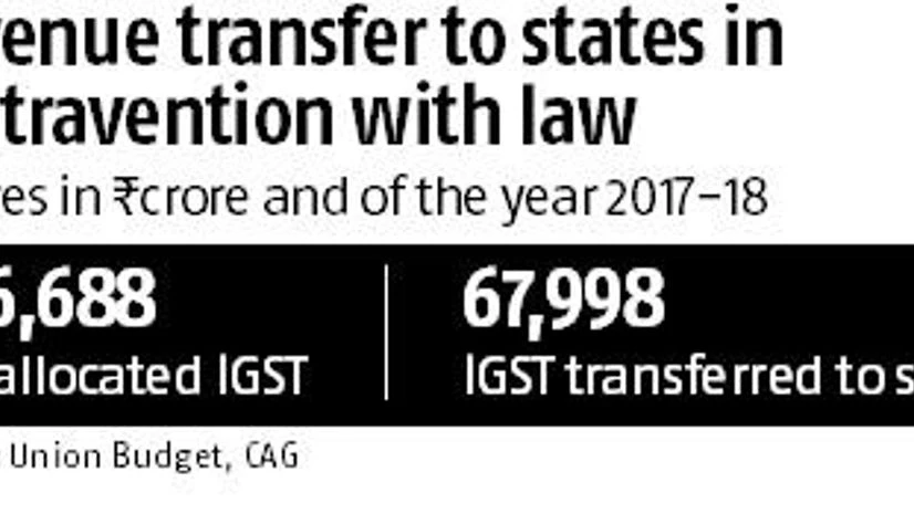 chart CAG points out irregularities in process of sharing GST revenue