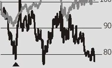 Hindalco: Volatile aluminium prices, rising imports remain major concerns chart