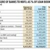 Despite RBI move, NBFCs' woes to continue till permanent funding fix found