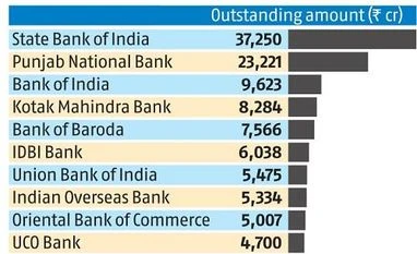 Here are some steps that could be initiated against wilful defaulters chart