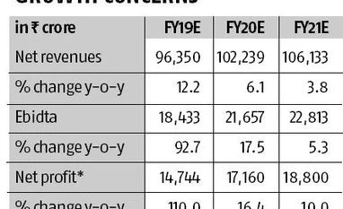Coal India beats Street in Q3 with higher realisation and robust demand chart
