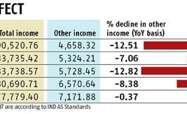 Coal India's bank interest income likely to fall after another buyback chart