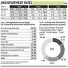 Squandering India's demographic dividend
