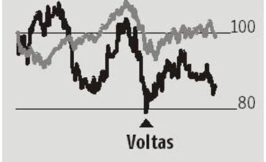 Voltas misses Street estimates on slack sales of cooling products Chart
