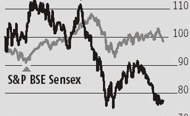 Weak demand from original equipment manufacturers to weigh on Apollo Tyres chart